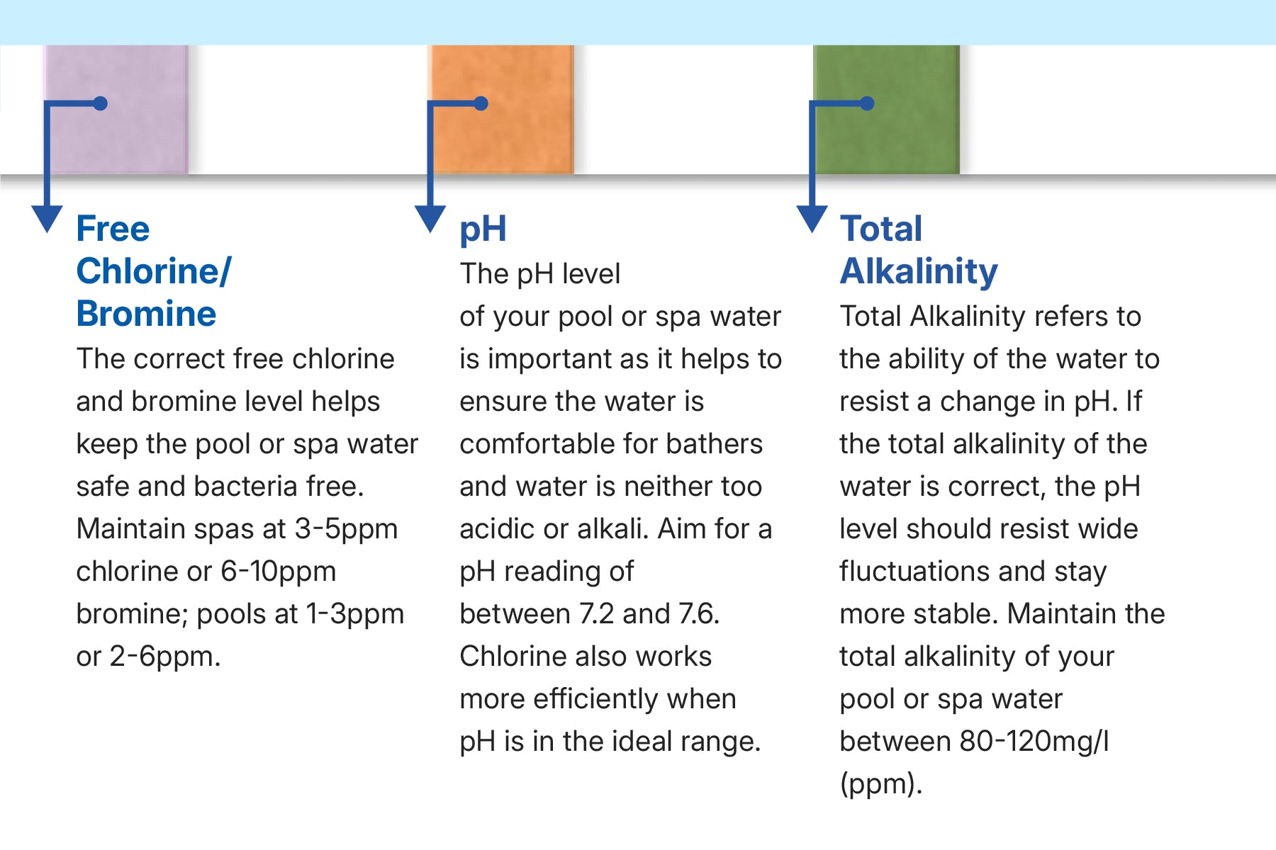 4-in-1 test strips for pools