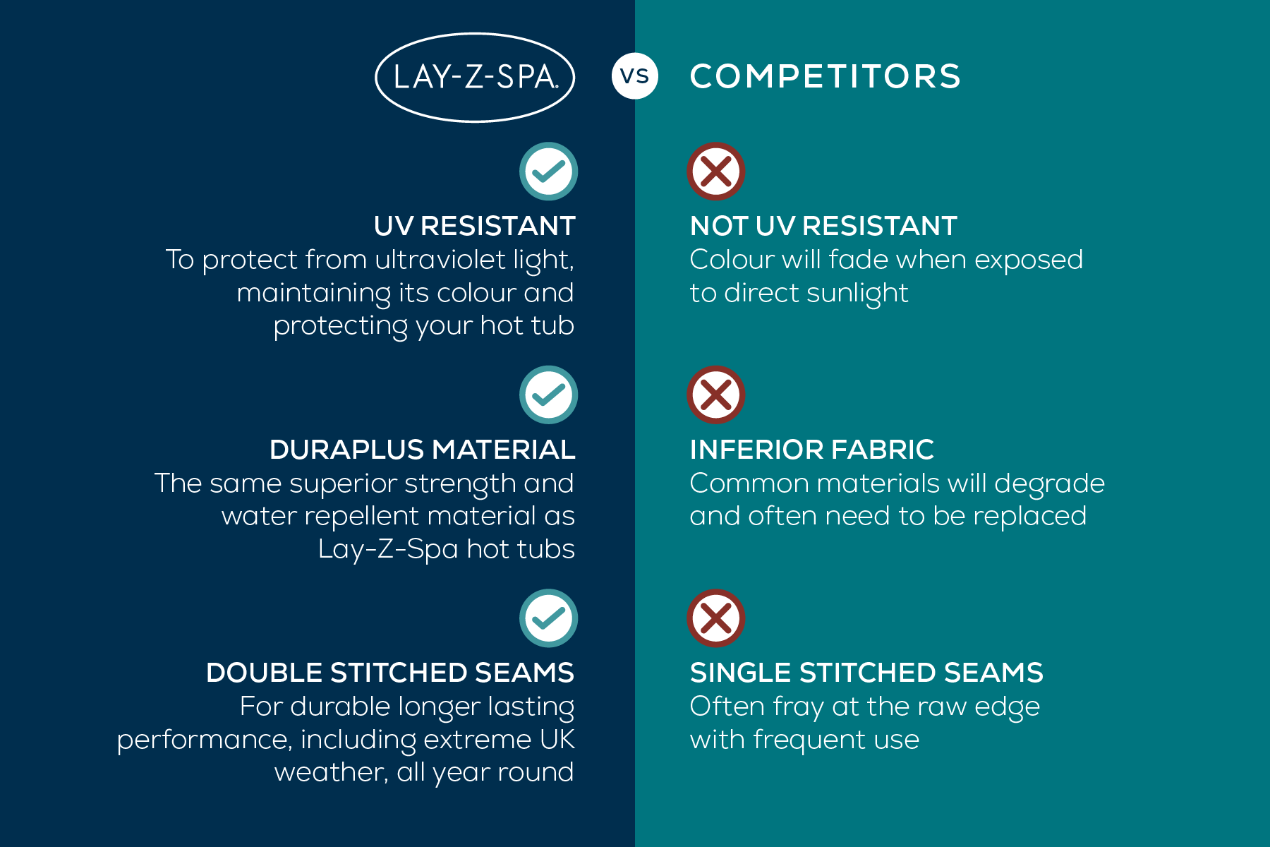 Square Thermal Hot Tub Cover - Small 180cm x 71cm