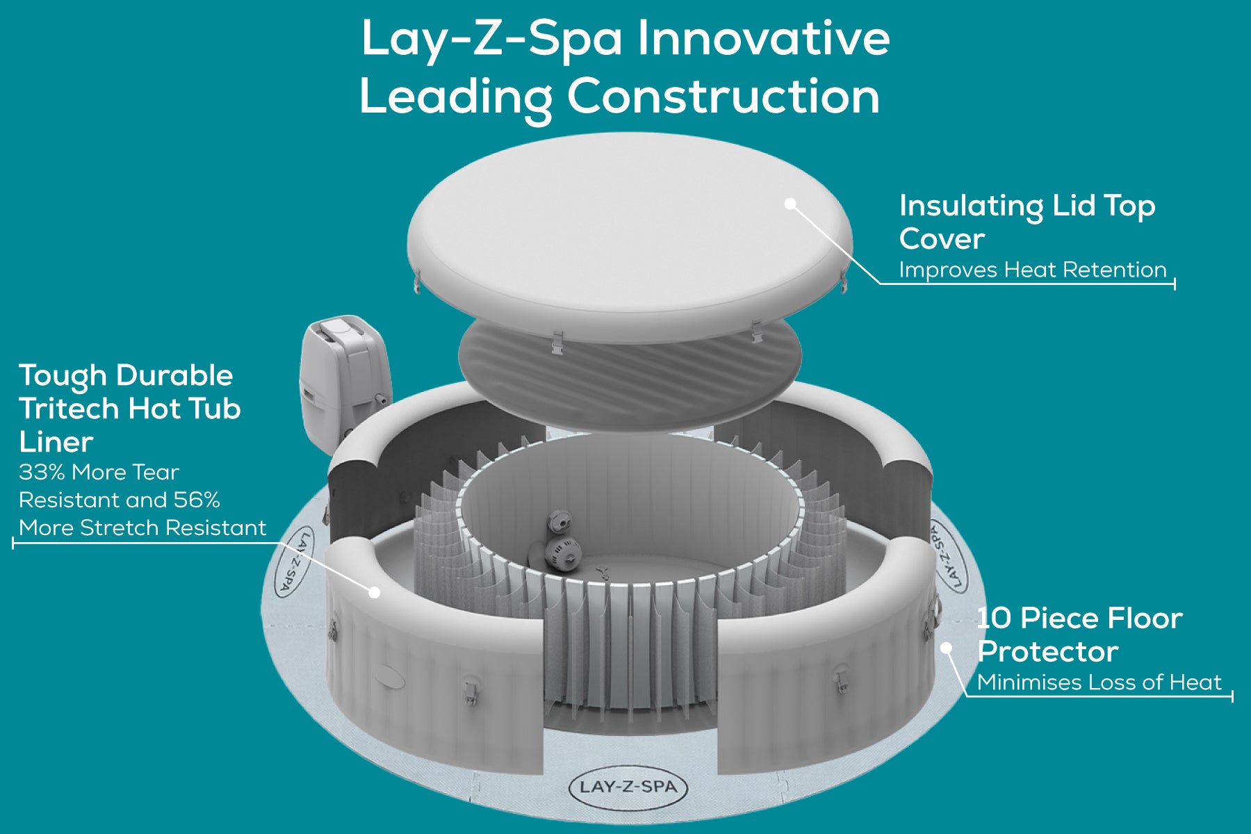 Lay-Z-Spa Paris AirJet Hot Tub Energy Saving Bundle | Lay-Z-Spa UK
