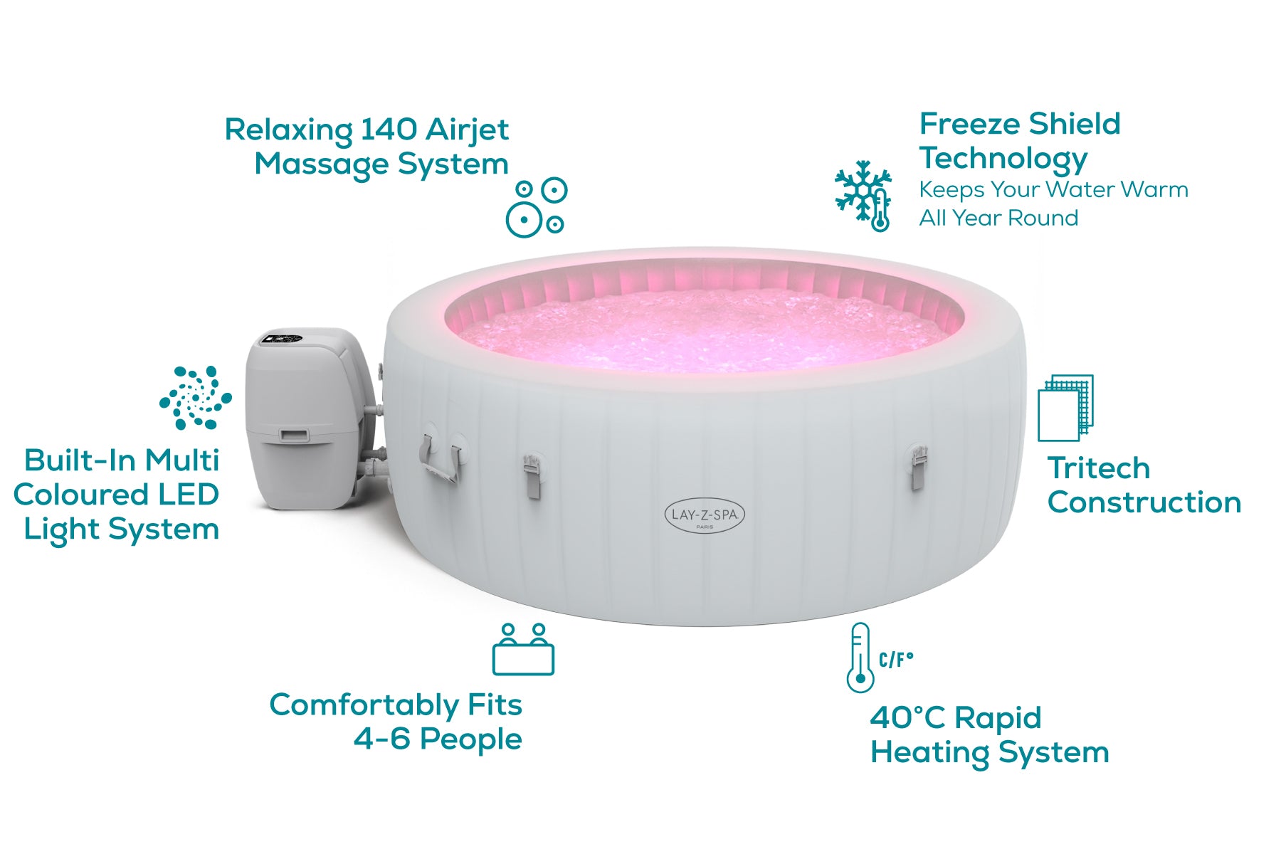 Paris AirJet™ Energy Saving Bundle