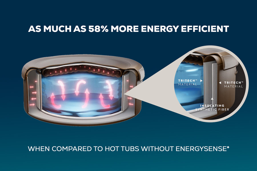 EnergySense thermal insulation technology