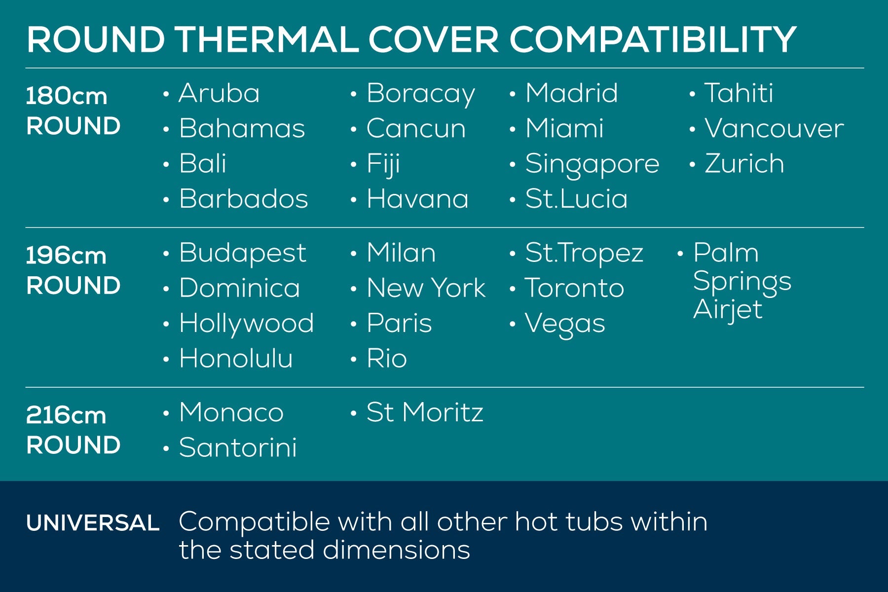 Round Thermal Hot Tub Cover - X Large 216cm x 80cm - Outlet