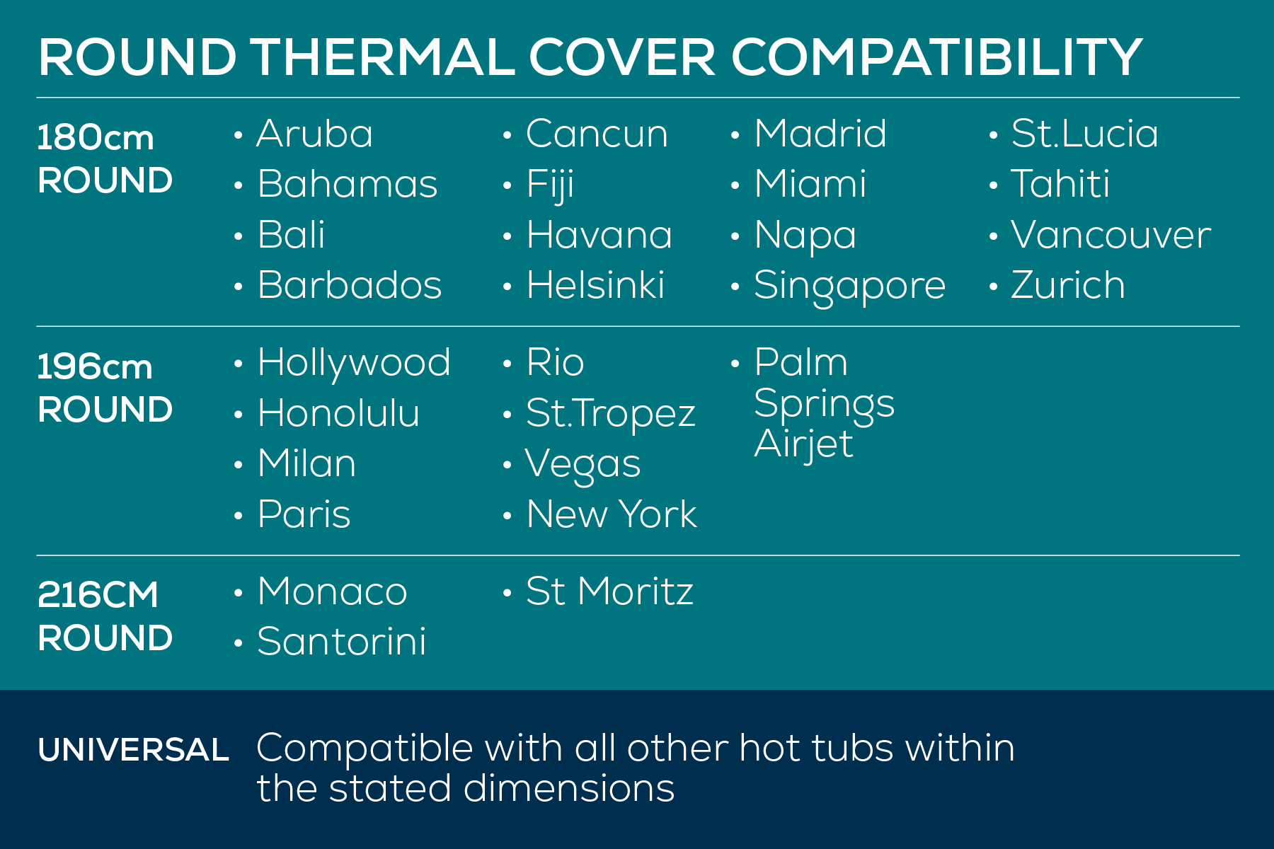 hot tub thermal cover compatibility chart